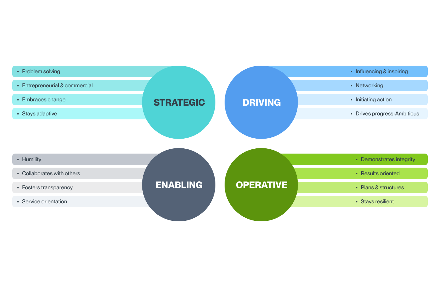 Peopleship competencies 1.png