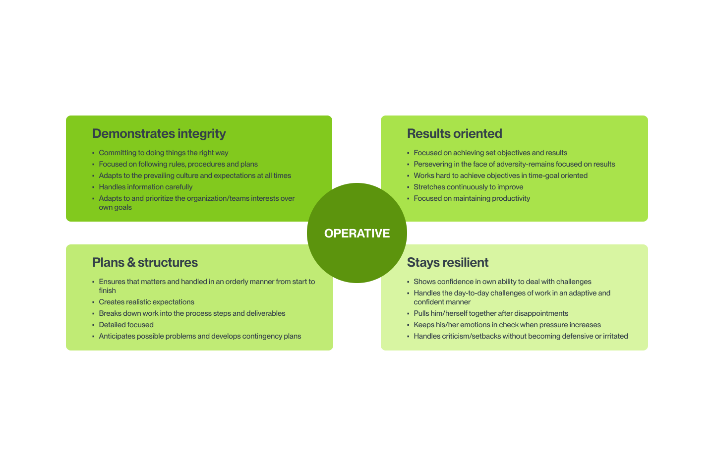 Peopleship competencies 4.png