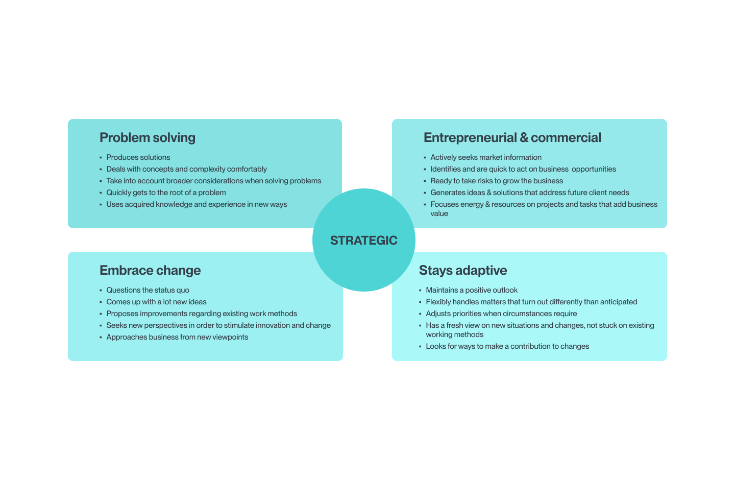Peopleship competencies 2.png