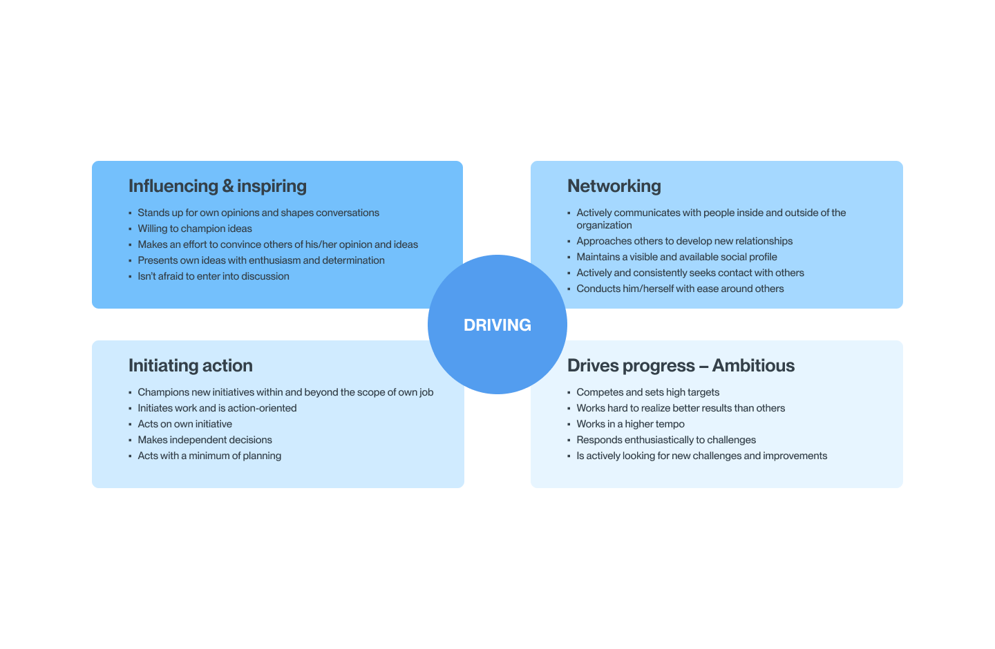 Peopleship competencies 3.png