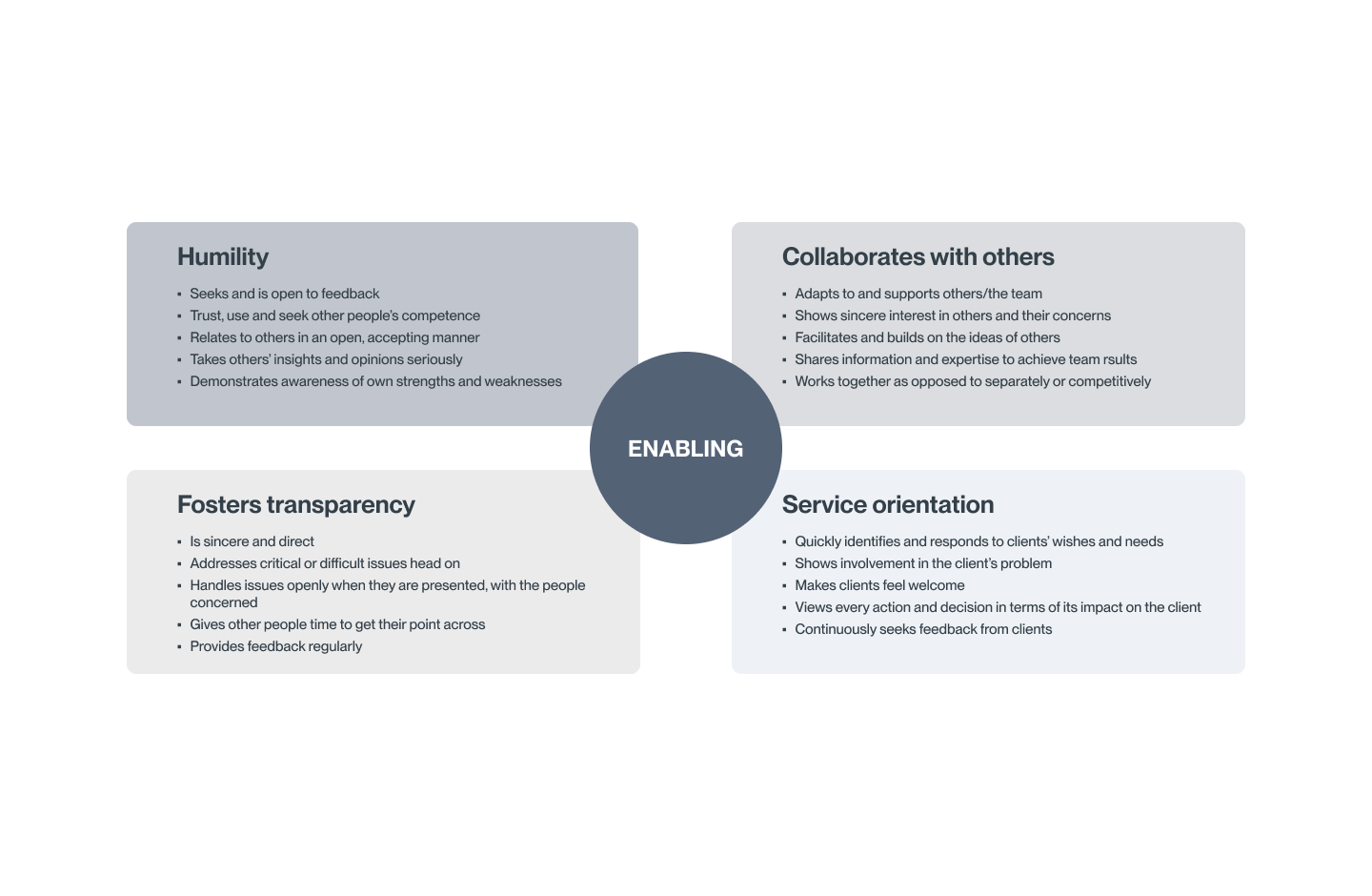 Peopleship competencies 5.png