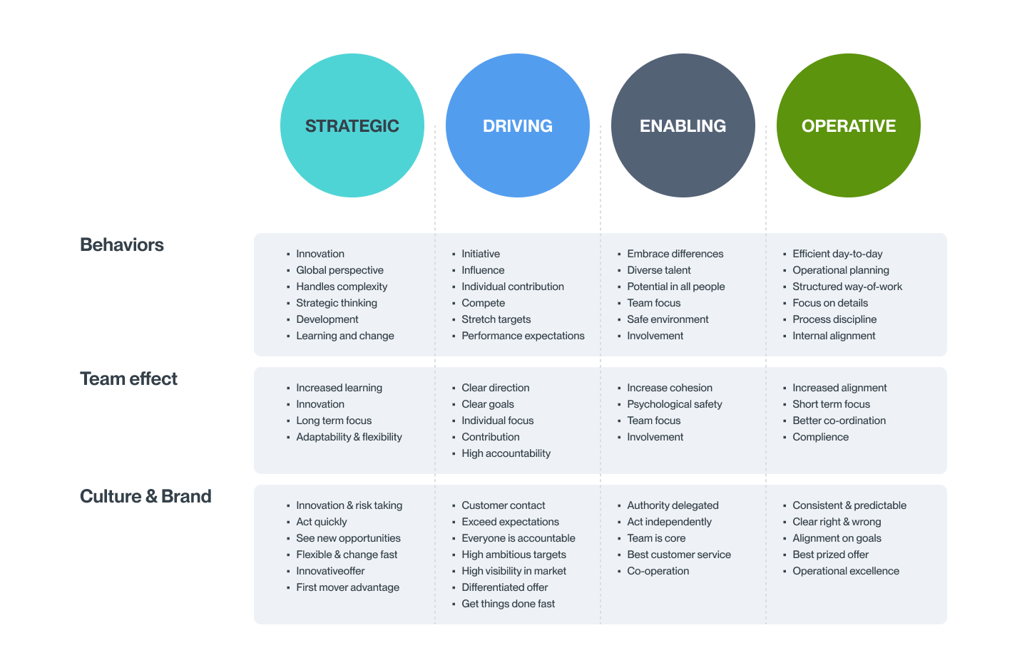 Performance Framework – Assessio Platform