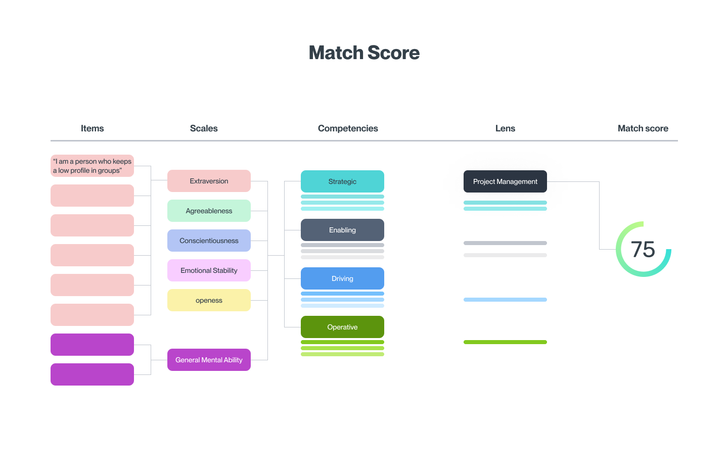 Match score of lenses 1.png