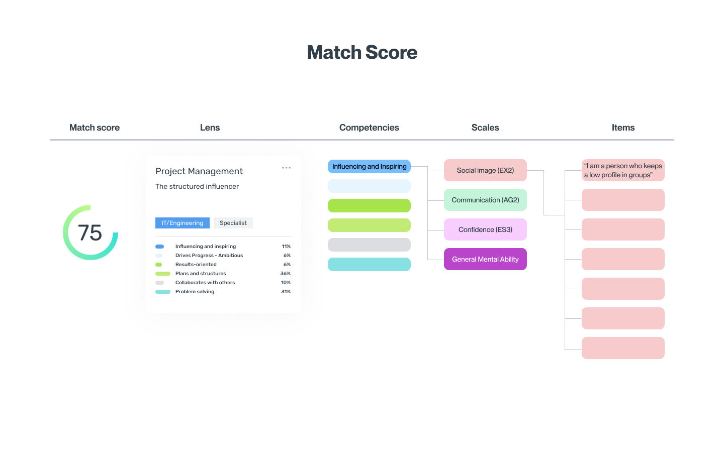 Match score of lenses 2.png