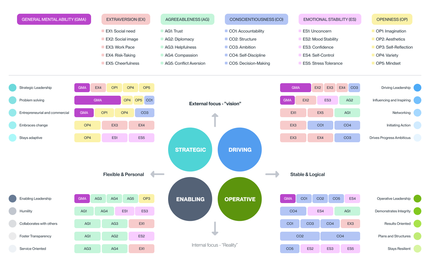 ENG - Performance Framework and Scales.png