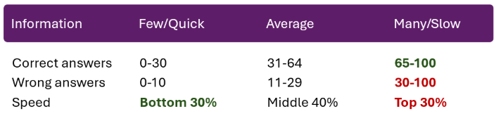 Et billede, der indeholder tekst, skærmbillede, Font/skrifttype

AI-genereret indhold kan være ukorrekt.