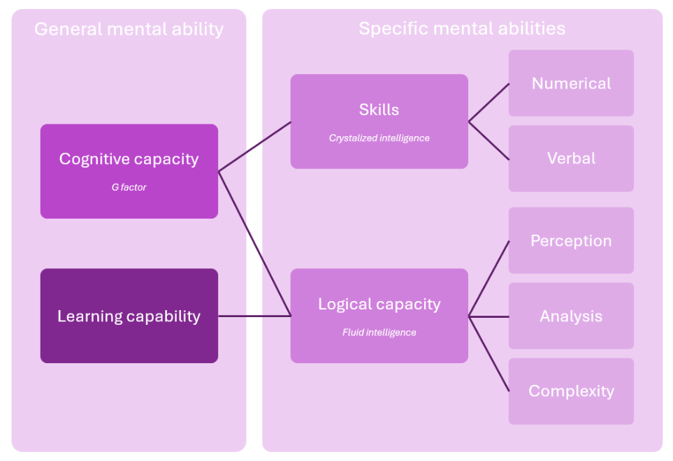 Et billede, der indeholder tekst, skærmbillede, diagram, lilla/violet

AI-genereret indhold kan være ukorrekt.